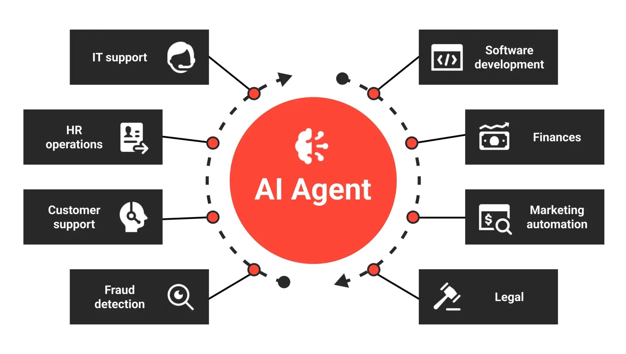 AI-Agent-encompasses-1-2048x1159