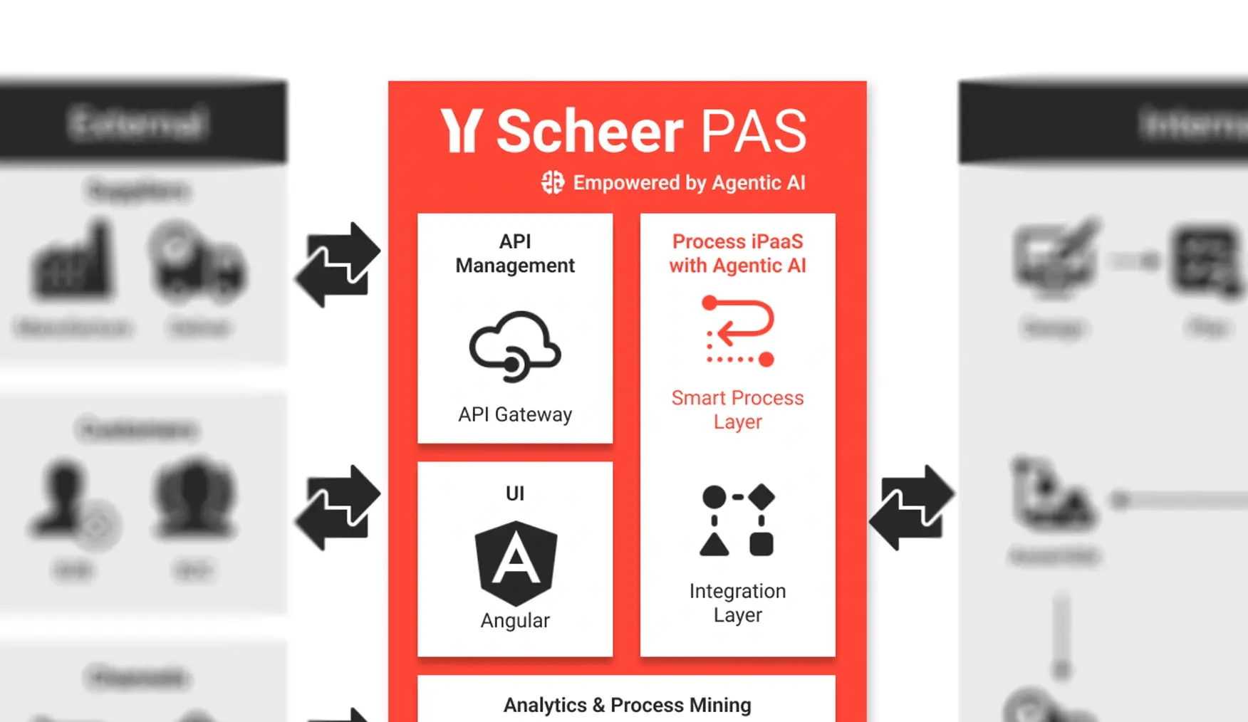Scheer PAS Agentic AI Process Automation - Header 1